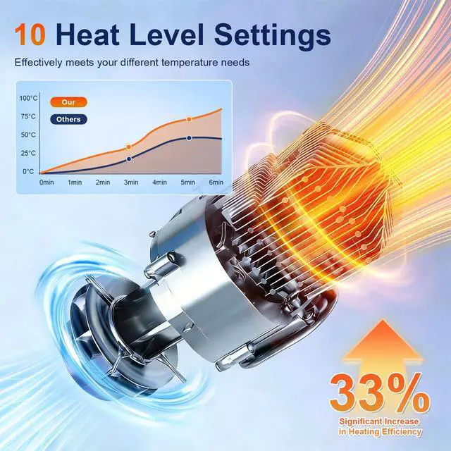 Alt view image 7 of 7 - 8KW Diesel Heater, Portable Diesel Air Heater, All in One Fast Heating with LCD Control, Automatic Altitude Adjustment, for Vehicles and Outdoors