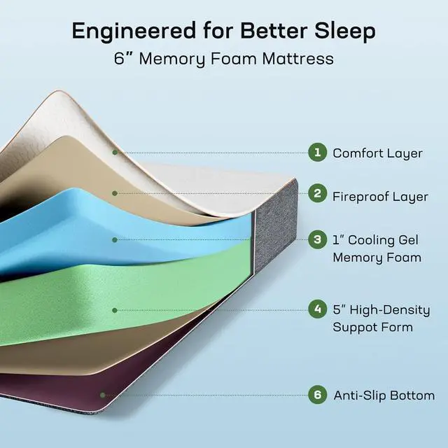 Alt view image 3 of 7 - Queen Size Mattress, 6-inch Gel Memory Foam, Medium-Firm Mattresses in a Box for Pressure Relief & Support, Breathable Cooling Queen Mattress with Zippered Cover