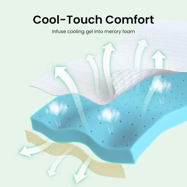 Alt view image 2 of 7 - Queen Size Memory Foam Mattress Topper, 3 Inch Cooling Gel Infused Mattress Topper with Soft Cover, CertiPUR-US and Oeko-TEX Certified, Suitable for Sofa, RV, Camping