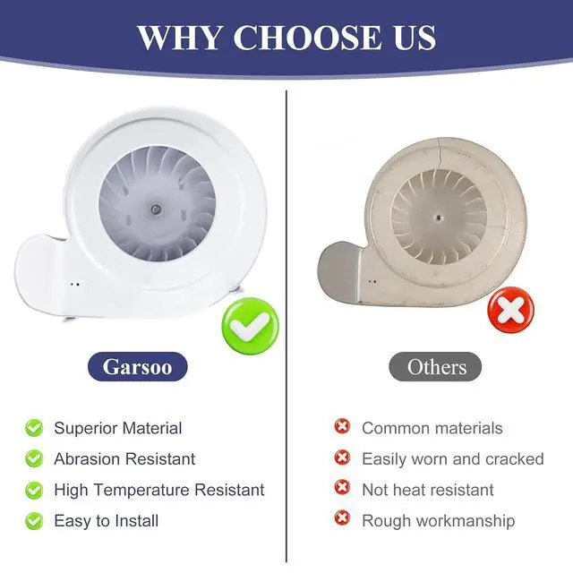Alt view image 5 of 7 - Upgraded 137552300 Blower Housing, Dryer Blower Wheel and Housing Assembly Compatible with Frigidaire, Electrolux, Kenmore Dryer Blower Wheel Housing