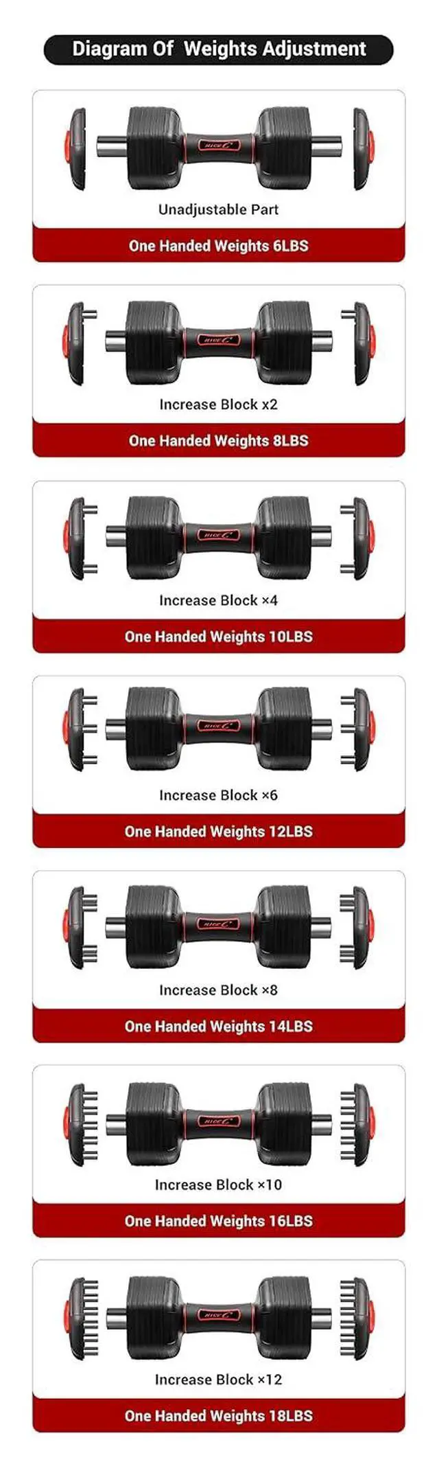 Alt view image 4 of 7 - Adjustable Dumbbells Weights, Neoprene All-in-1 Options, Non-Slip, All-Purpose, Home, Gym, Office