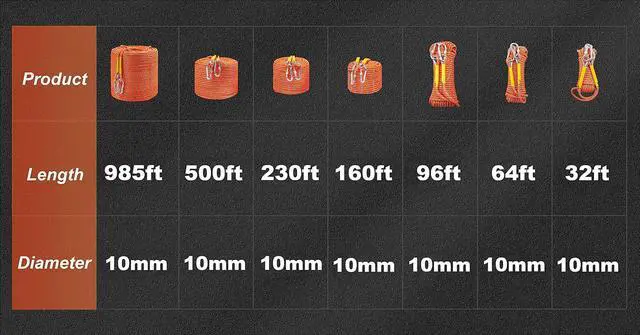 Alt view image 7 of 7 - Climbing Rope, Rescue Rope, Construction Rope, Rock Climbing Rope, Static 10mm 32ft/64ft/96ft/160ft/230ft/500ft/985ft/1000ft with Carry Bag (Orange, 70M(230ft))