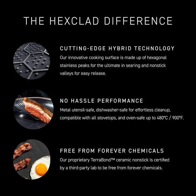 Alt view image 4 of 6 - HexClad 6 Piece Hybrid Nonstick Frying Pan Set, 8, 10 and 12-Inch Frying Pans with Lids, Stay-Cool Handles, Dishwasher and Oven Safe, Induction Ready, Compatible with All Cooktops