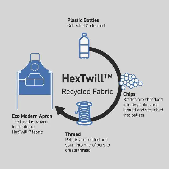 Alt view image 7 of 7 - HexClad Eco Modern Chef Apron for Cooking and Grilling, Professional HexTwill Fabric Aprons with Pockets