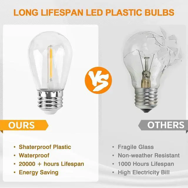 Alt view image 4 of 7 - 25 FT S14 Solar-Powered String Lights, IP65, 10 Shatterproof Edison Vintage Bulbs (2 Spare) for Outdoors, 10 Hanging Sockets, Decorative Lights for Patio, Garden, Wedding, Party, and Pool