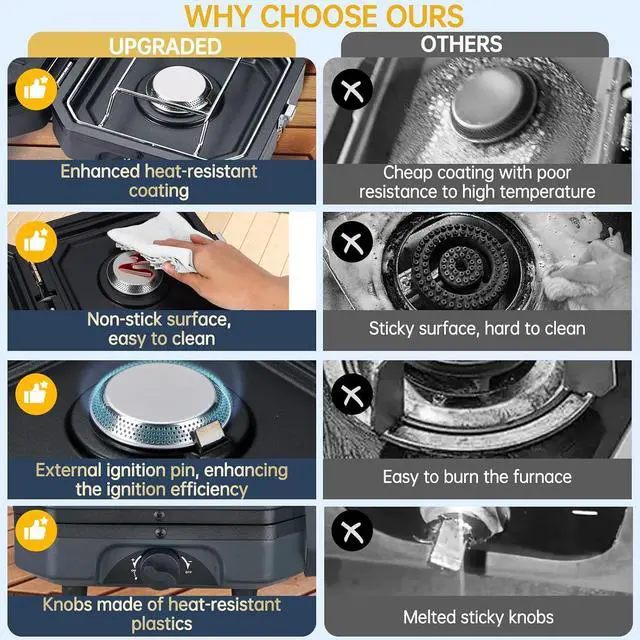 Alt view image 7 of 7 - Camping Stove, Portable Camping Stove Propane, 2 Burner Propane Gas Stove, Mini Propane Grill, 16000 BTU Camp Stove with 2 Burner, Grill & Carry Bag for Camping