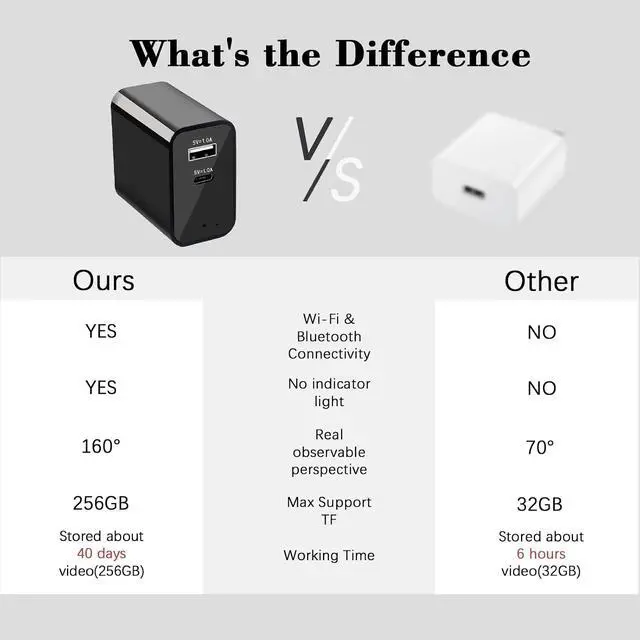 Alt view image 6 of 7 - 4K Wireless Cameras Mini Small Security Wall Outlet Camera WiFi Indoor Camera for Home SecurityUpgraded (CAM) Not Supporting 5G