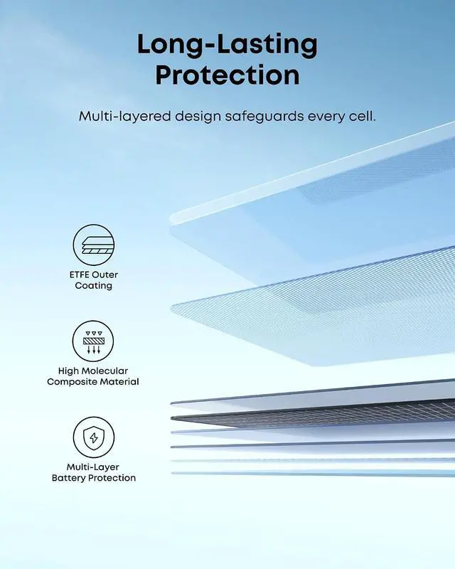 Alt view image 5 of 7 - Anker SOLIX PS100 Bifacial Portable Solar Panel, 100W Foldable Solar Charger with Dual-Sided Power Generation, 25%+ High Conversion Efficiency, for Camping, RVs, and Home Backup