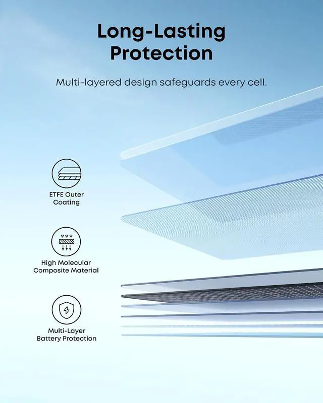 Alt view image 5 of 7 - Anker SOLIX PS200 Bifacial Portable Solar Panel, 200W Foldable Solar Charger with Dual-Sided Power Generation, 25%+ High Conversion Efficiency, for Camping, RVs, and Home Backup