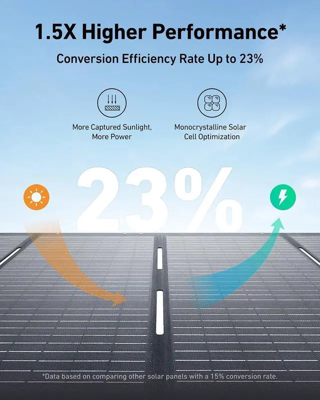 Alt view image 2 of 6 - Anker SOLIX PS200 Solar Panel with Adjustable Kickstand, 200W Foldable Portable Solar Charger, IP67 Waterproof, 23% Higher Energy Conversion Efficiency, for Camping, RVs, and Blackouts