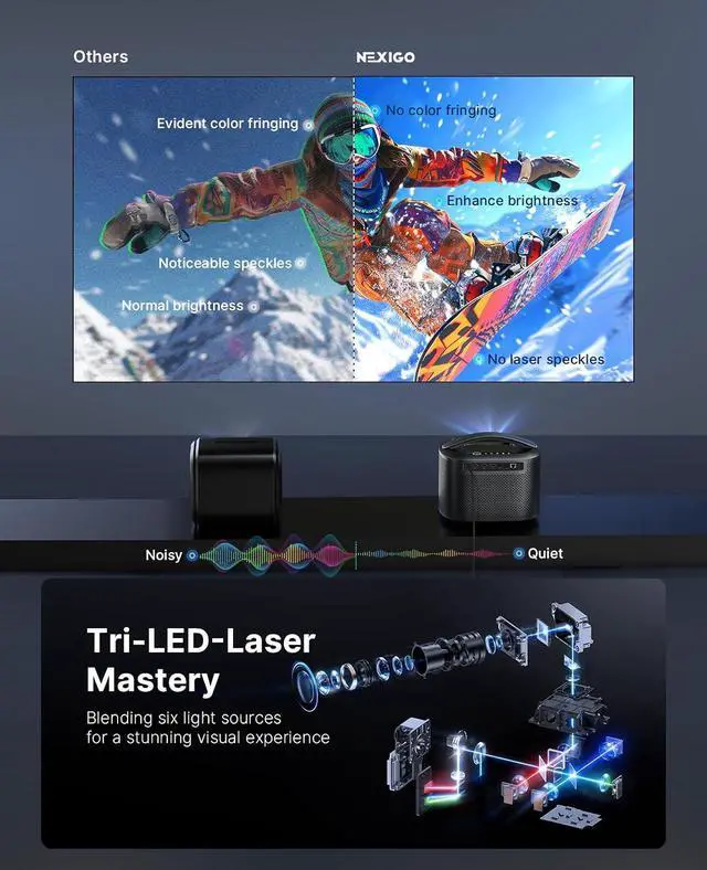 Alt view image 2 of 7 - NexiGo TriVision Ultra, 4K Tri-LED-Laser Portable Projector, 2600 Lumens, 100,000:1 Dynamic Contrast, No Laser Speckle, No Eye Strain, Dolby Vision, HDR10+, 3D, Fire TV Storage Slot