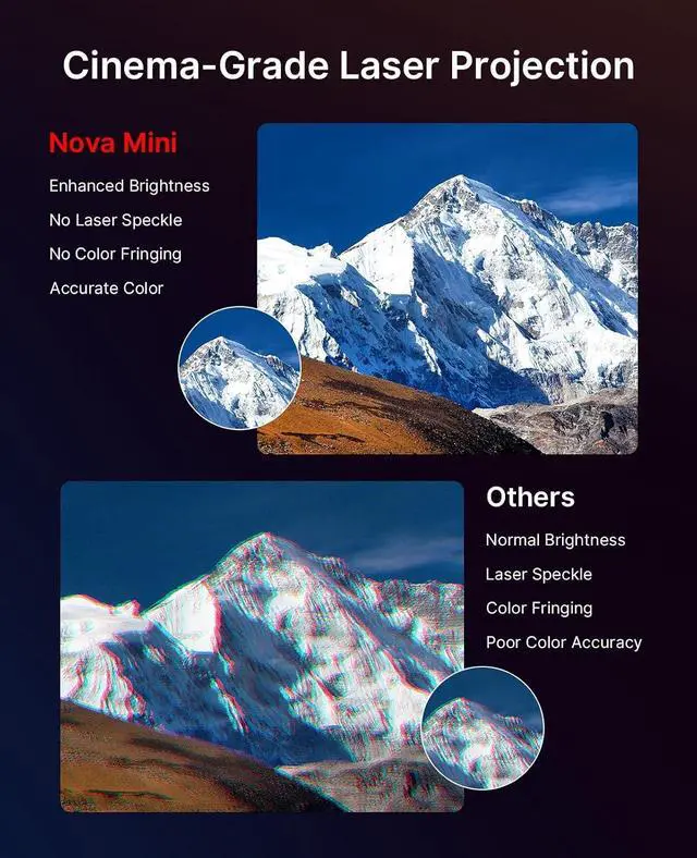 Alt view image 3 of 7 - NexiGo Nova Mini, Portable Laser Projector, Google TV w/Netflix, 1080p FHD, 1200 Lumens, 15000:1 Contrast w/SAE, 3D, Auto Setup, 150" Display, 8W Dolby Audio, Portable for Home & Outdoor