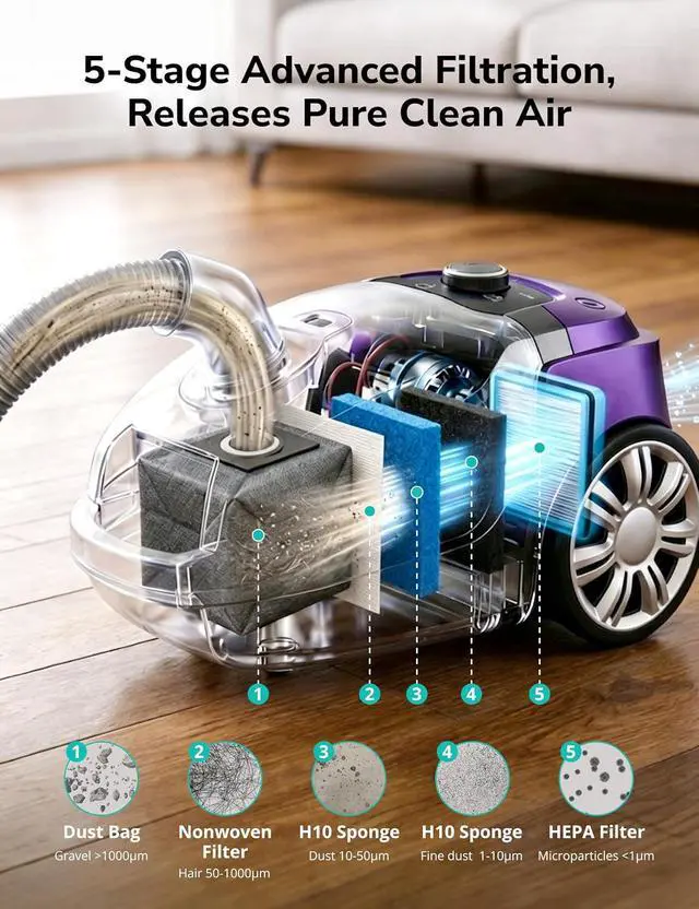 Alt view image 2 of 7 - Aspiron Canister Vacuum, 1700W/45KPA Bagged Vacuum Cleaner, 5L Large Capacity, Auto Cord Rewind, HEPA Filter, Low Noise, 8M Cleaning Radius, Easy to Push, Hard Floor, Low Pile Carpet, Car, Crack