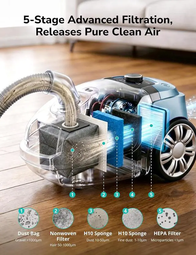 Alt view image 3 of 7 - Aspiron Canister Vacuum, 1700W/45KPA Bagged Vacuum Cleaner, 5L Large Capacity, Auto Cord Rewind, HEPA Filter, Low Noise, 8M Cleaning Radius, Easy to Push, for Hard Floor, Low Pile Carpet, Crack, Car