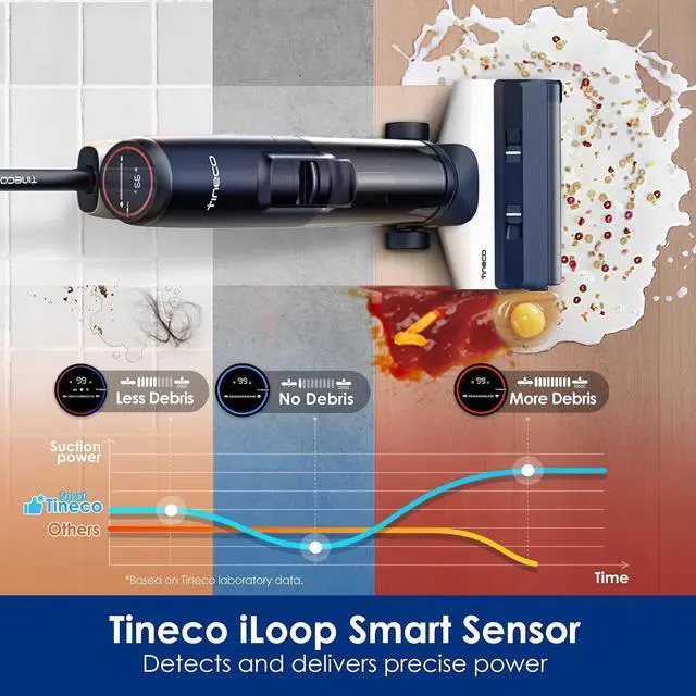 Alt view image 3 of 7 - Tineco Floor ONE S5 Smart Cordless Wet Dry Vacuum Cleaner and Mop for Hard Floors, Digital Display, Long Run Time, Great for Sticky Messes and Pet Hair, Space-Saving Design, Blue