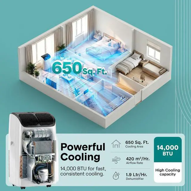 Alt view image 3 of 7 - SereneLife 14,000 BTU Portable Air Conditioner with Dehumidifier & Fan | Wi-Fi Enabled Portable AC Unit for Rooms up to 650 Sq Ft | Compact Standing Air Conditioner with Window Kit