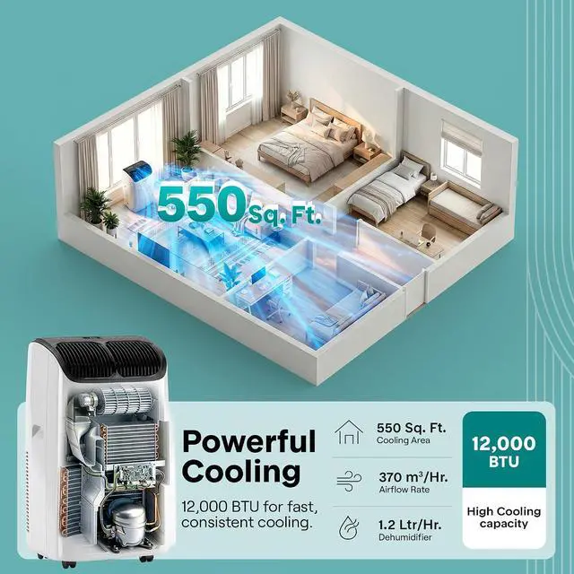 Alt view image 3 of 7 - SereneLife 12,000 BTU Portable Air Conditioner with Dehumidifier & Fan | Wi-Fi Enabled Portable AC Unit for Wide Area Climate Control | Compact Standing Air Conditioner with Window Kit