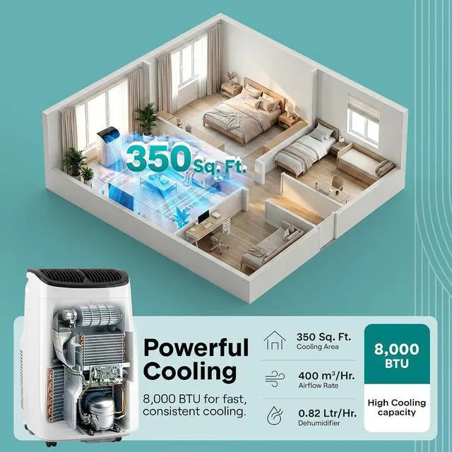 Alt view image 3 of 7 - SereneLife 8,000 BTU Portable Air Conditioner with Dehumidifier & Fan | Portable AC Unit with WiFi for Wide Area Climate Control | Compact Standing Air Conditioner with Window Kit