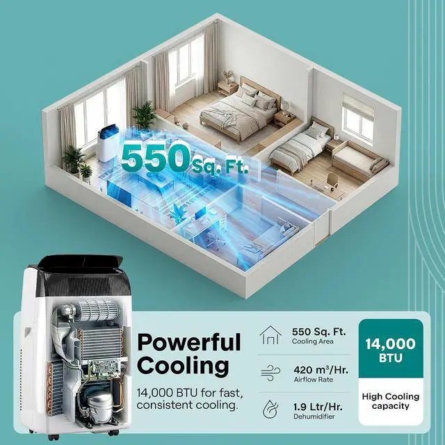 Alt view image 3 of 7 - SereneLife 14,000 BTU Portable Air Conditioner with Dehumidifier, Heat, & Fan | Wi-Fi Enabled Portable AC Unit for Wide Area Climate Control | Compact Standing Air Conditioner with Window Kit