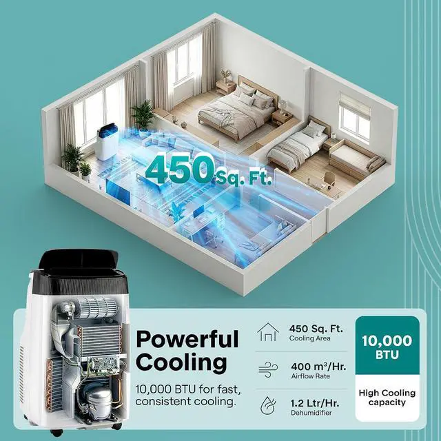 Alt view image 3 of 7 - SereneLife Portable Air Conditioner 10000 BTU With WIFI | 3-in-1 Cooling, Fan and Dehumidifier | 24-H Timer up to 450 sq ft Coverage | AC Unit for Bedroom, Home & Office | Window Kit & Remote