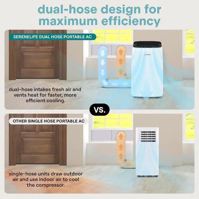 Alt view image 6 of 7 - SereneLife 14,000 BTU Dual Hose Portable Inverter Air Conditioner, Smart Cooling Heating with WiFi, Ultra Quiet, Energy Efficient, For Bedrooms, Living Spaces & Offices, 650 Sq. Ft. Coverage