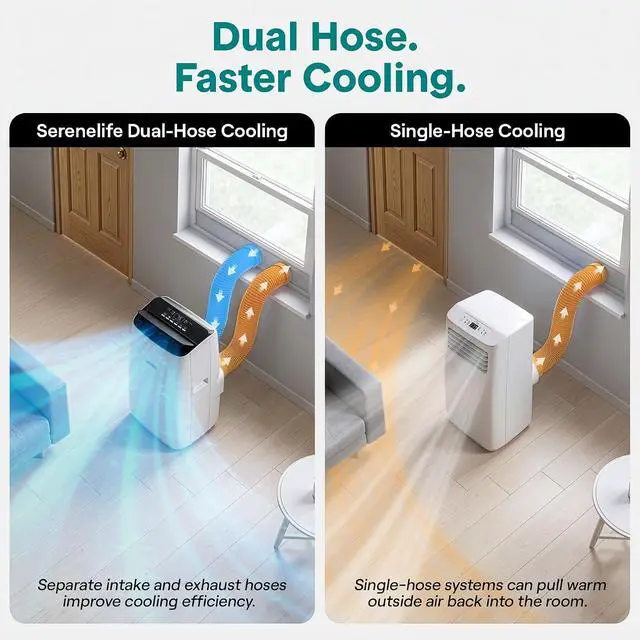 Alt view image 4 of 7 - SereneLife 12000 BTU Inverter Portable Air Conditioner with Wi-Fi | Portable AC Unit with Dehumidifier, Fan Modes, Dual Hose System | Compact Standing Air Conditioner with Window Kit (White)
