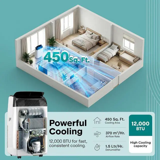 Alt view image 3 of 7 - SereneLife 12,000 BTU Portable Air Conditioner with Dehumidifier & Fan | Portable AC Unit with WiFi for Wide Area Climate Control | Compact Standing Air Conditioner with Window Kit