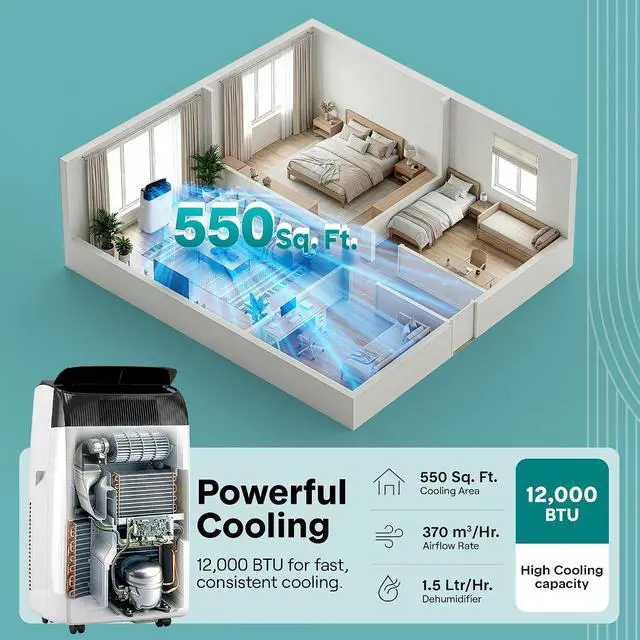 Alt view image 3 of 7 - SereneLife 12,000 BTU Portable Air Conditioner with Dehumidifier, Heat, & Fan | Wi-Fi Enabled Portable AC Unit for Wide Area Climate Control | Compact Standing Air Conditioner with Window Kit