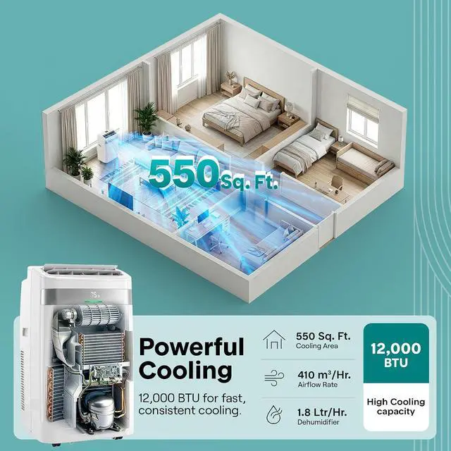 Alt view image 3 of 7 - SereneLife Portable Air Conditioner with Wi-Fi, 12,000 BTU Cooling, Compact AC Unit with Window Mount Kit, Dehumidifier & Fan Modes, Adjustable Temperature, Ideal for Bedrooms, White