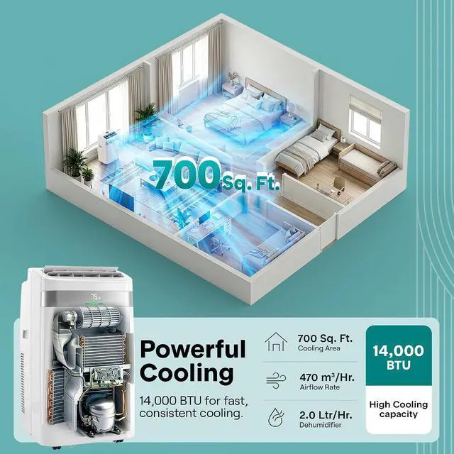 Alt view image 3 of 7 - SereneLife Portable Air Conditioner and Heater, 14,000 BTU Cooling & Heating with Wi-Fi Control, Dehumidifier & Fan Modes, Portable AC Unit with Window Mount Kit, Best for Rooms, White