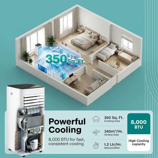 Alt view image 4 of 7 - SereneLife 8000 BTU Portable Air Conditioner, Small AC with Dehumidifier and Fan, Mini AC Unit with 350 Sq. Ft. Coverage, Timer Settings Up to 24 Hours, Includes Remote Control Window Mount Kit