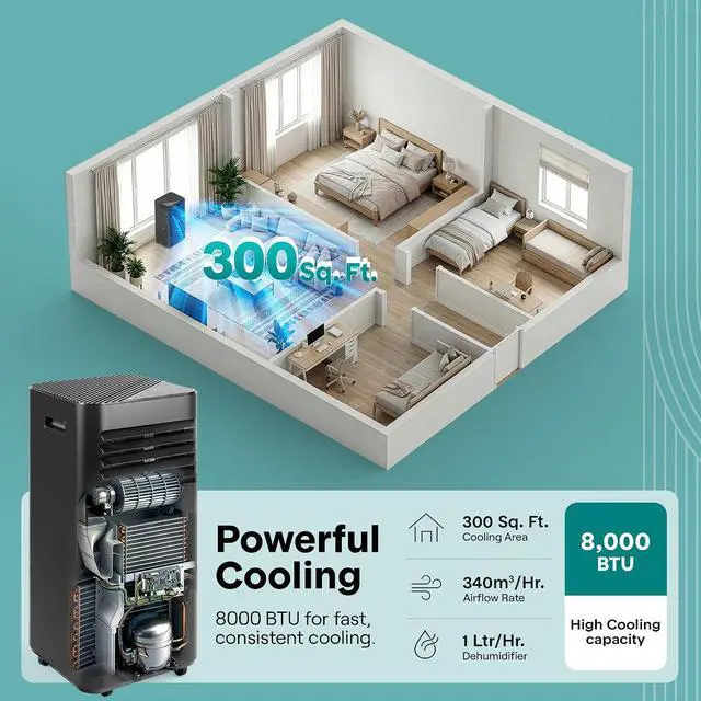 Alt view image 3 of 7 - SereneLife Portable Air Conditioner 8000 BTU | 3-in-1 Cooling, Fan and Dehumidifier | 24-H Timer with up to 350 sq ft Coverage | AC Unit for Bedroom, Home & Office | Includes Window Kit & Remote