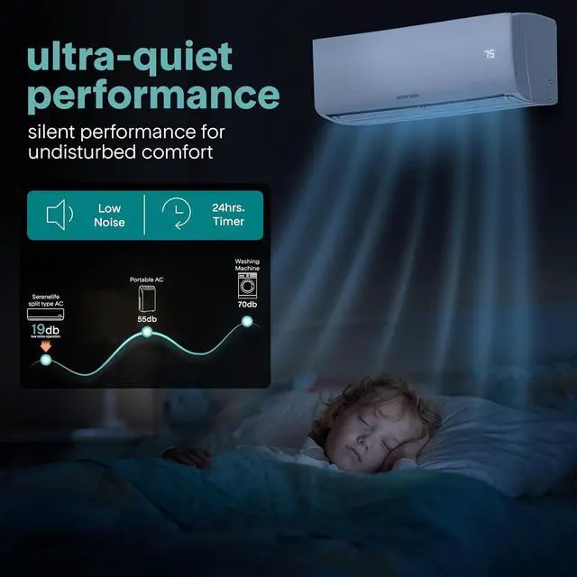Alt view image 6 of 7 - SereneLife Mini Split Air Conditioner, 4 Modes 9000 BTU 208V Ductless Air Conditioner with Heat Pump, Ultra Quiet, Works with Wi-Fi, Includes Full Installation Kit, 4-in-1 AC