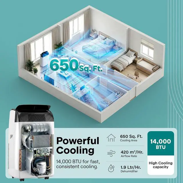 Alt view image 3 of 7 - SereneLife 14,000 BTU Portable Air Conditioner with Dehumidifier, Heat, & Fan | Portable AC Unit for Wide Area Climate Control | Compact Standing Air Conditioner with Window Kit