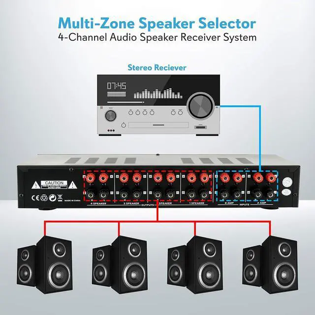 Alt view image 4 of 7 - Pyle 4 Channel Speaker Selector Switch - Multi Zone A B Speaker Distribution Controller Box w/Independent Audio Source Volume Control, Supports Home Theater Stereo Amplifier Receiver System - PSLSW4