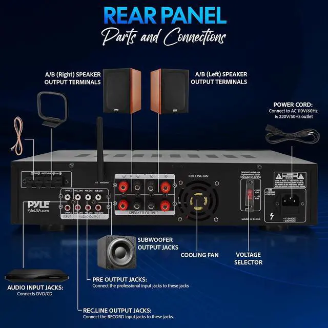 Alt view image 3 of 7 - Pyle Bluetooth Home Stereo Amplifier - Hybrid Multi-Channel 3000 Watt Power Amplifier Home Audio Receiver System w/ AM/FM Radio, MP3/USB,AUX,RCA Karaoke Mic in - Rack Mount, Remote - P3301BAT