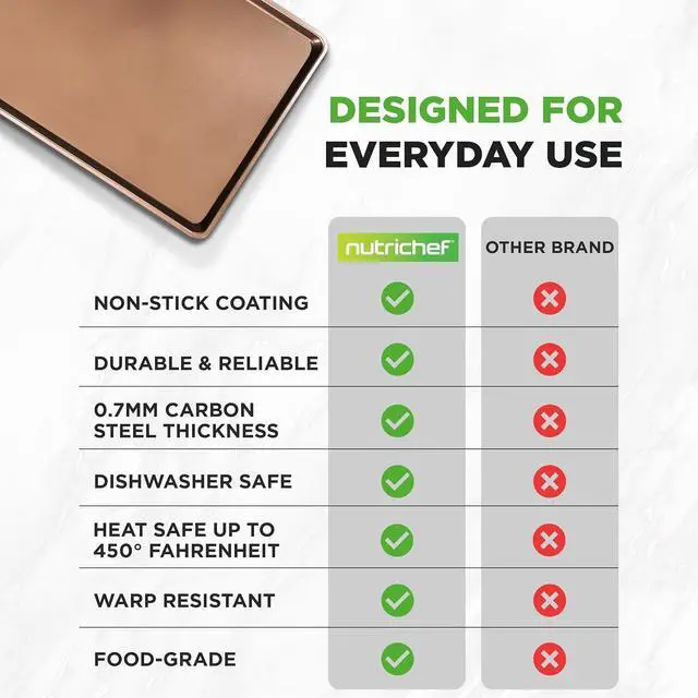 Alt view image 3 of 7 - NutriChef 8-Pack Nonstick XL Cookie Sheets for Baking - 22" x 16" Extra Large Carbon Steel Oven Baking Trays - Non Stick Coating, Stackable Baking Pans