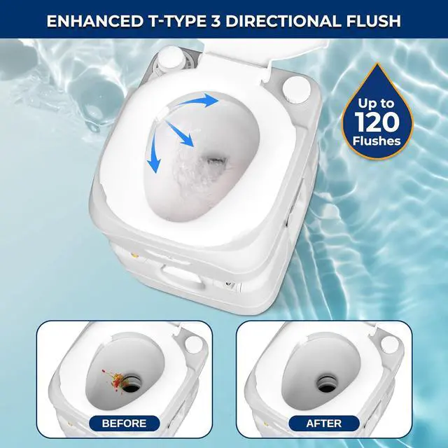 Alt view image 5 of 6 - SereneLife 5.8 Gal Portable Camping Toilet For Adults, 120+ Flushes Porta Potty Camp Toilet with Detachable Waste Tank, Level Indicator, Carry Bag, Suitable for Camping, Hiking, and Boating