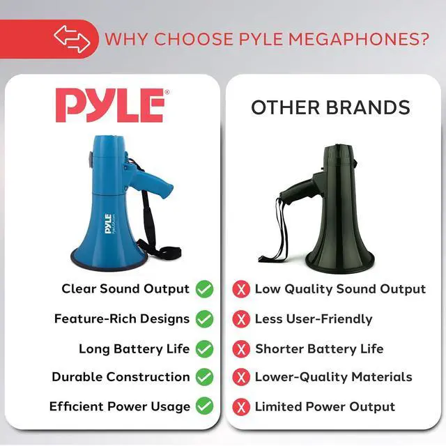 Alt view image 7 of 7 - PylePyle Portable Megaphone Bullhorn Speaker - 50W, 1200 Yard Range, Built-in Siren, Adjustable Volume Control and Microphone, Perfect for Outdoor Sports, Cheerleading, Safety Drills, and More