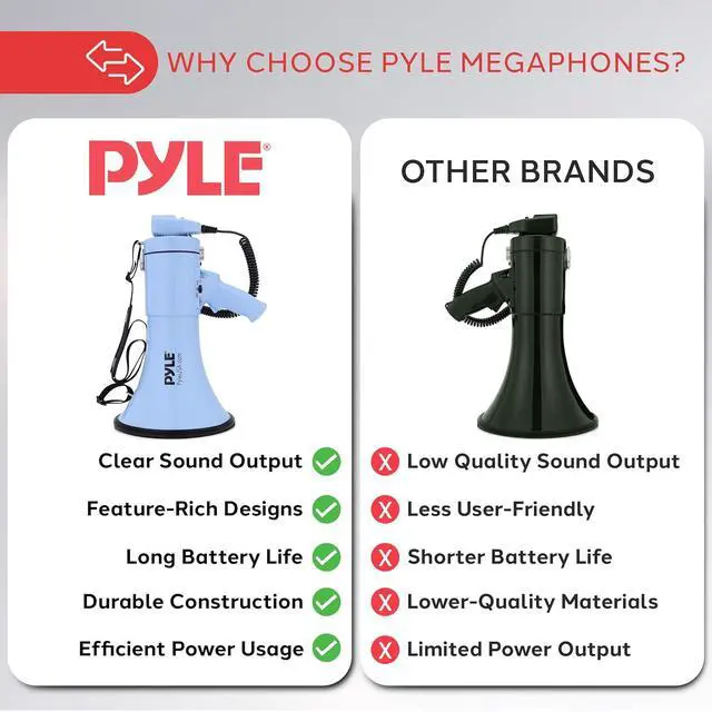 Alt view image 4 of 7 - Pyle 50W Megaphone Bullhorn - Portable, Automatic Siren & Adjustable Volume, Projection Range Up to 1200 Square Yards, Aux Input, Talk, Siren, Music, Whistle, & Record, Shoulder Strap