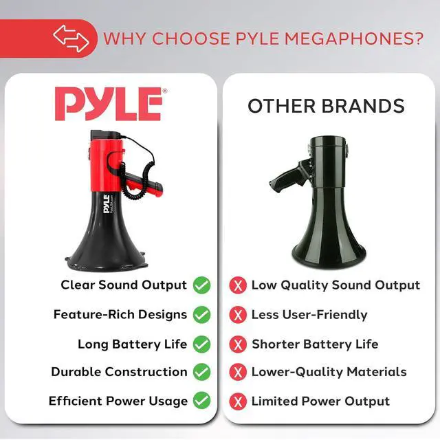 Alt view image 4 of 7 - Pyle Portable Megaphone Bullhorn - Bluetooth Compatible PA Speaker with Built-in Voice Changer, 1500 Yard Range, Siren, 100W Adjustable Vol Control, Loudspeaker for Outdoor Sports & Safety Drills