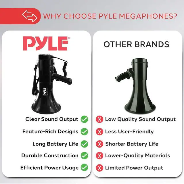 Alt view image 4 of 7 - Pyle 100-Watt Rechargeable Megaphone Bullhorn, Lightweight & Portable Loudspeaker with Aux (3.5mm) Input for MP3/Music, MIC/Talk, Automatic Siren & Whistle, 1200 Sq Yards Range, Black