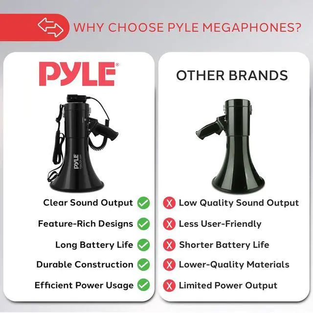 Alt view image 4 of 7 - Pyle Megaphone PA Bullhorn Speaker - Built-in Siren 50 Watts Rechargeable Battery- 10 Sec Record Function for Football Baseball Basketball Cheerleading Fans Coaches or for Safety Drills