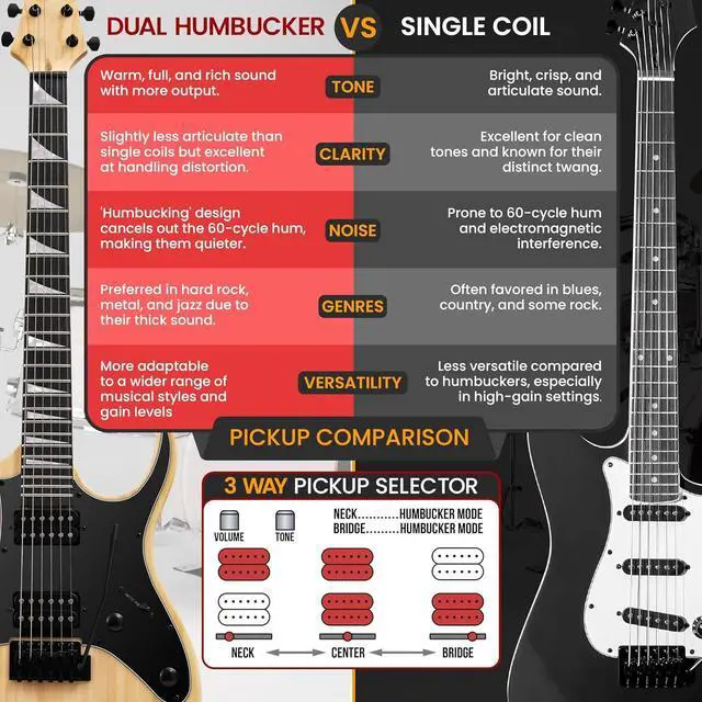 Alt view image 3 of 7 - Pyle Prog Rock EG Series Electric Guitar with Amp Kit, 39" Full Size with Dual Humbucker Pickups, Low Profile Neck and Solid Paulownia Body, Premium Accessory Kit Included (Prog Rock, Natural)