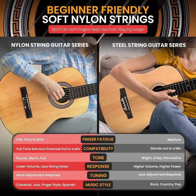 Alt view image 5 of 7 - Pyle Classical Guitar Starter Kit - 39" 4/4th Size All Wood Instrument with Capo, Gig Bag, Strings, Strap, Right Picks (Natural Gloss)