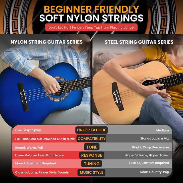Alt view image 5 of 7 - Pyle Classical Guitar Starter Kit - 34" 1/2 Size All Wood Instrument with Capo, Gig Bag, Strings, Strap, Picks (Blue Gloss)