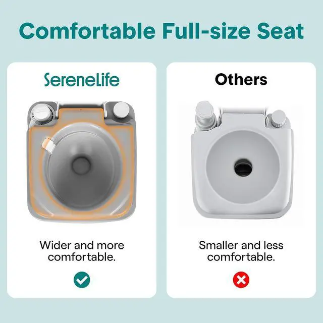 Alt view image 5 of 7 - SereneLife 5.2 Gal Portable Camping Toilet For Adults, 100+ Flushes, Porta Potty Camp Toilet with Detachable Waste Tank, Level Indicator, Carry Bag, Suitable for Camping, Hiking, and Boating