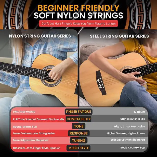 Alt view image 5 of 7 - Pyle Left Handed Beginner Acoustic Guitar Kit, 1/2 Junior Size All Wood Build Nylon String Instrument with Capo, Strap, Extra String Set, Gig Bag, Guitars for Beginners Adults Youth, 34" Natural Gloss