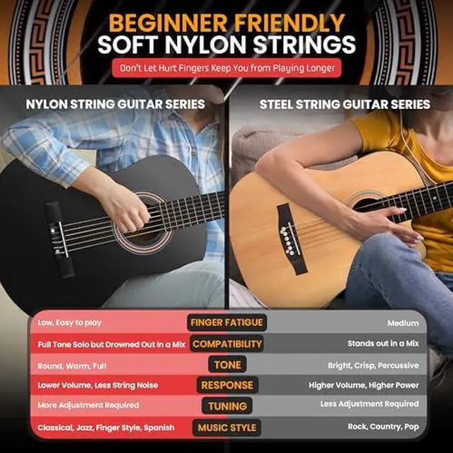 Alt view image 5 of 5 - Pyle 36-Inch Beginner Classical Acoustic Guitar Kit, 3/4 Size Junior Nylon String Guitar for Kids and Adults, Includes Gig Bag, Strap, Spare Strings, Picks, Cleaning Cloth, 18 Frets, Black