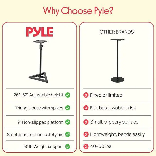 Alt view image 6 of 7 - Pyle Speaker Stand Pair of Sound Play 1 and 3 Holder - Telescoping Height Adjustable from 26 - 52 Inch High Heavy Duty Three-point Triangle Base w/ Floor Spikes and 9 Square Platform, Black